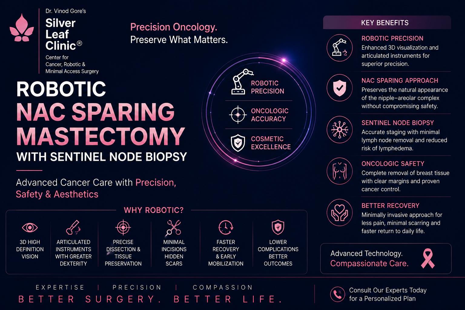 Procedure